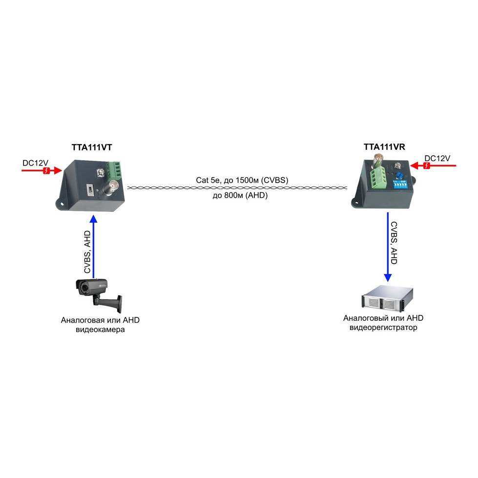 SC&T TTA111VR Приёмник видеосигнала по витой паре до 1500м (CVBS), до 800м (AHD(720p) (в паре с активным передатчиком TTA111VT)