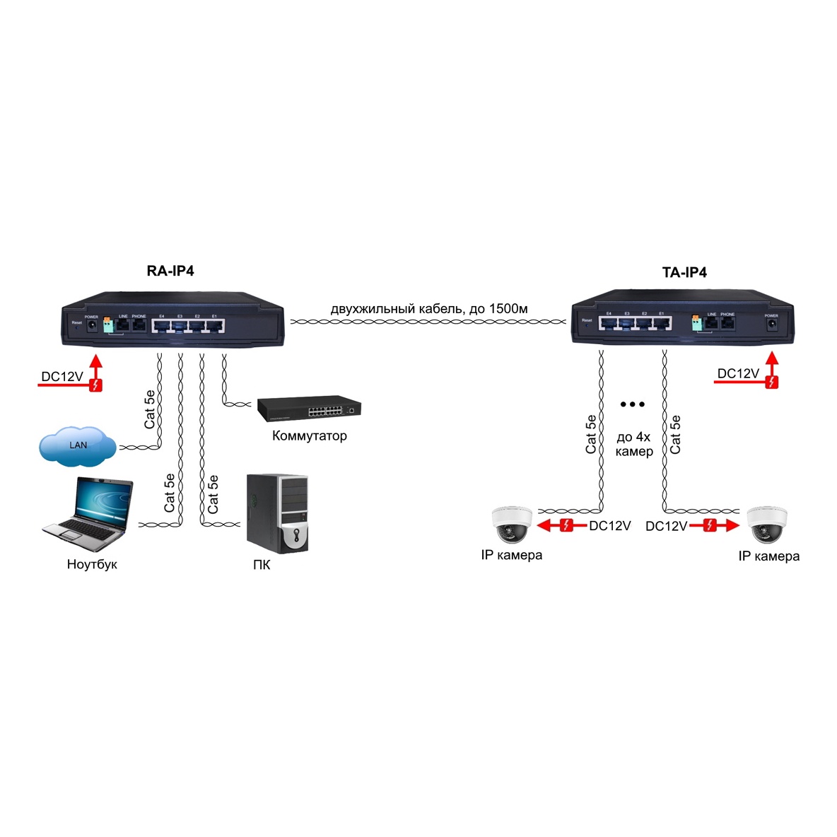 OSNOVO RA-IP4 RA-IP4 Удлинитель Ethernet (VDSL) на 4 порта (локальное устройство)