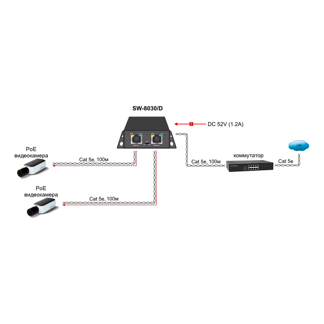 OSNOVO SW-8030/D SW-8030/D PoE удлинитель/ коммутатор Gigabit Ethernet на 3 RJ45 порта