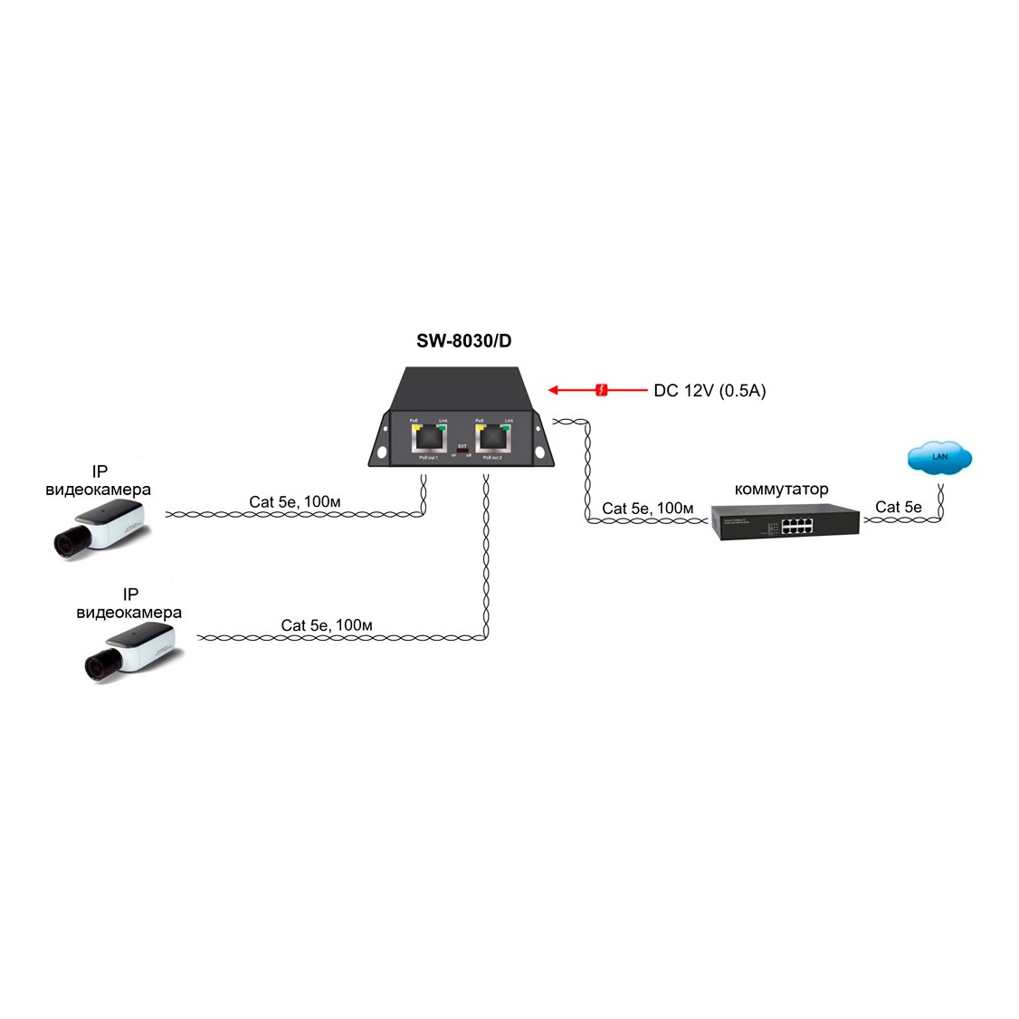 OSNOVO SW-8030/D SW-8030/D PoE удлинитель/ коммутатор Gigabit Ethernet на 3 RJ45 порта
