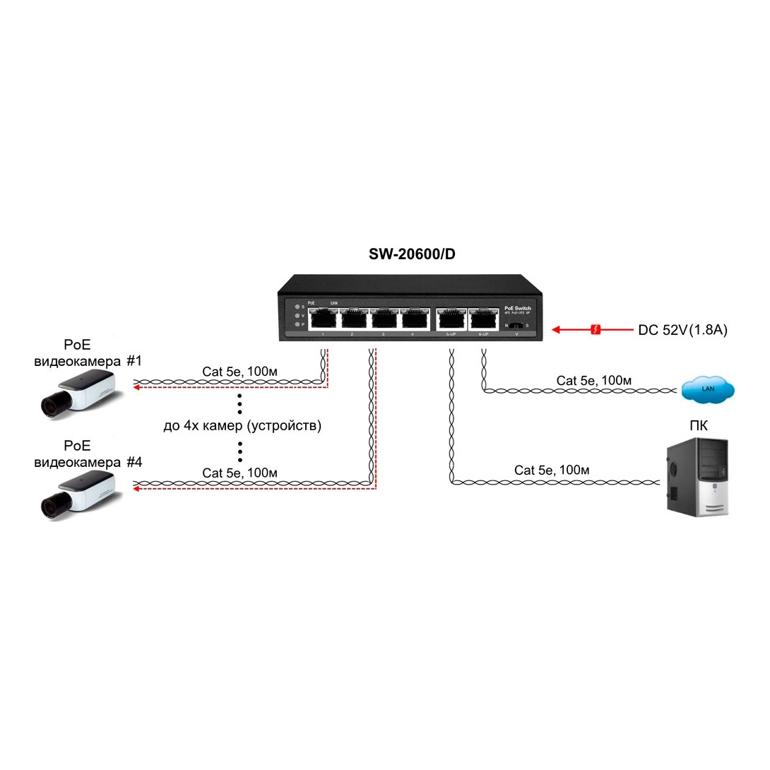 OSNOVO SW-20600/D SW-20600/D PoE Коммутатор/ удлинитель Fast Ethernet на 6 портов с питанием по PoE
