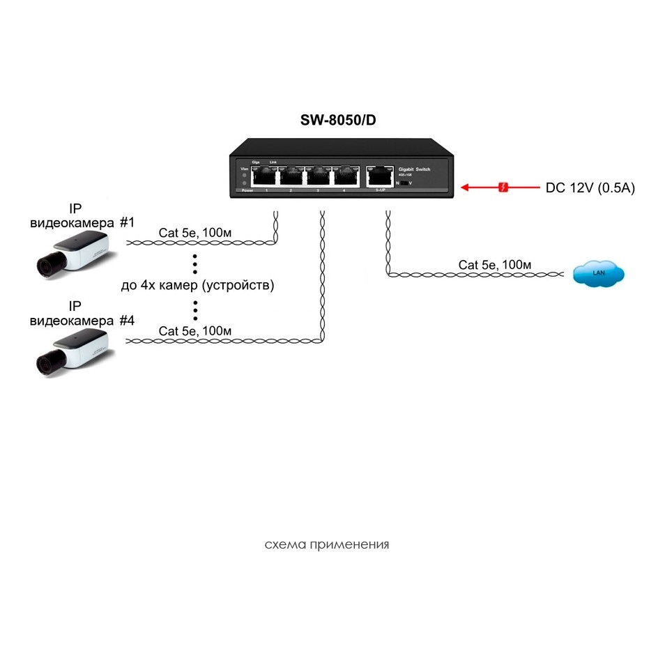 OSNOVO SW-8050/D SW-8050/D PoE Коммутатор/удлинитель Gigabit Ethernet на 5 портов c питанием по PoE