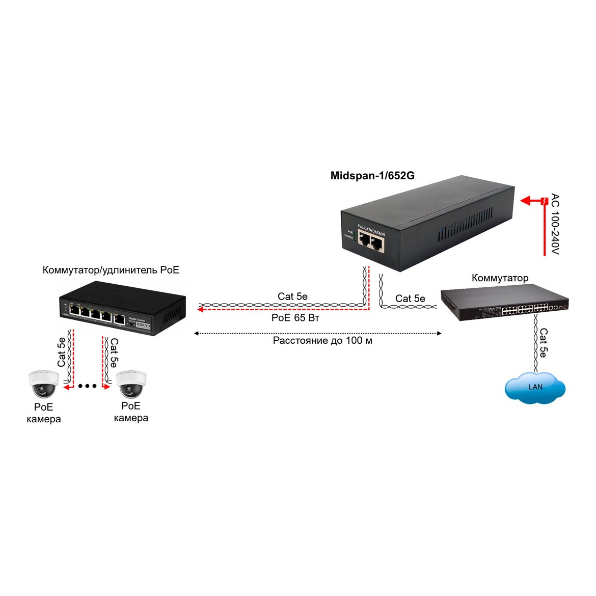 OSNOVO Midspan-1/652G Midspan-1/652G PoE-инжектор 65W Gigabit Ethernet на 1 порт