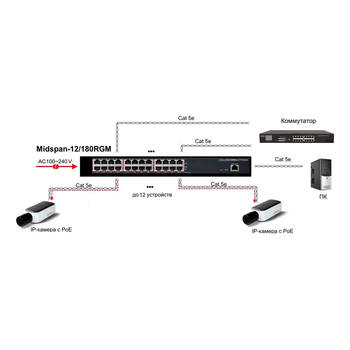 OSNOVO Midspan-12/180RGM Midspan-12/180RGM Управляемый PoE-инжектор Gigabit Ethernet на 12 портов