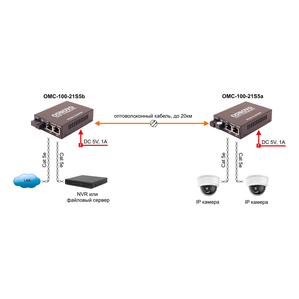 OSNOVO OMC-100-21S5a OMC-100-21S5a Оптический медиаконвертер Fast Ethernet
