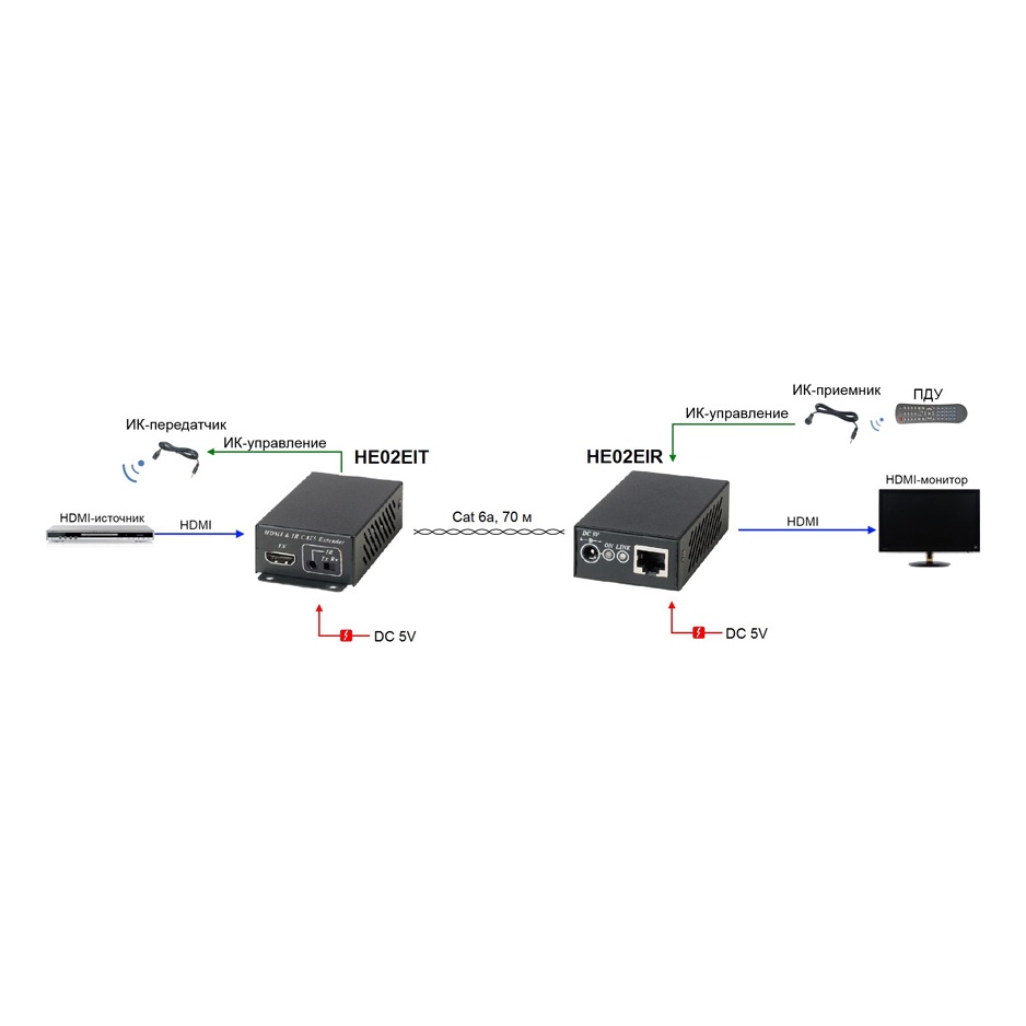 SC&T HE02EI Комплект для передачи (удлинитель) HDMI сигнала с ИК повторителем по одному кабелю витой пары (HDBaseT)