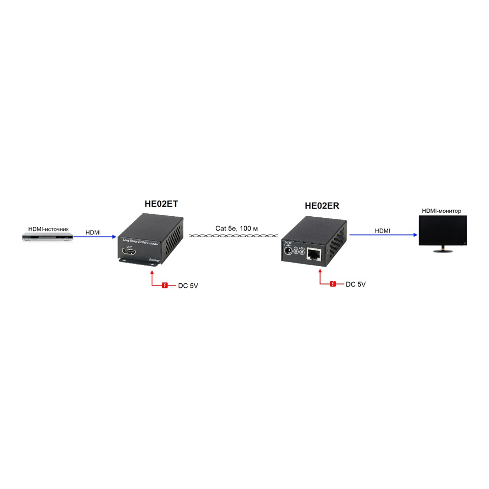 SC&T HE02E Комплект (передатчик HE02ET и приемник HE02ER) для передачи HDMI-сигнала по UTP-кабелю CAT5/5е/6 (HDBaseT) без компрессии(макс битрейт до 10.2Гбит/с)